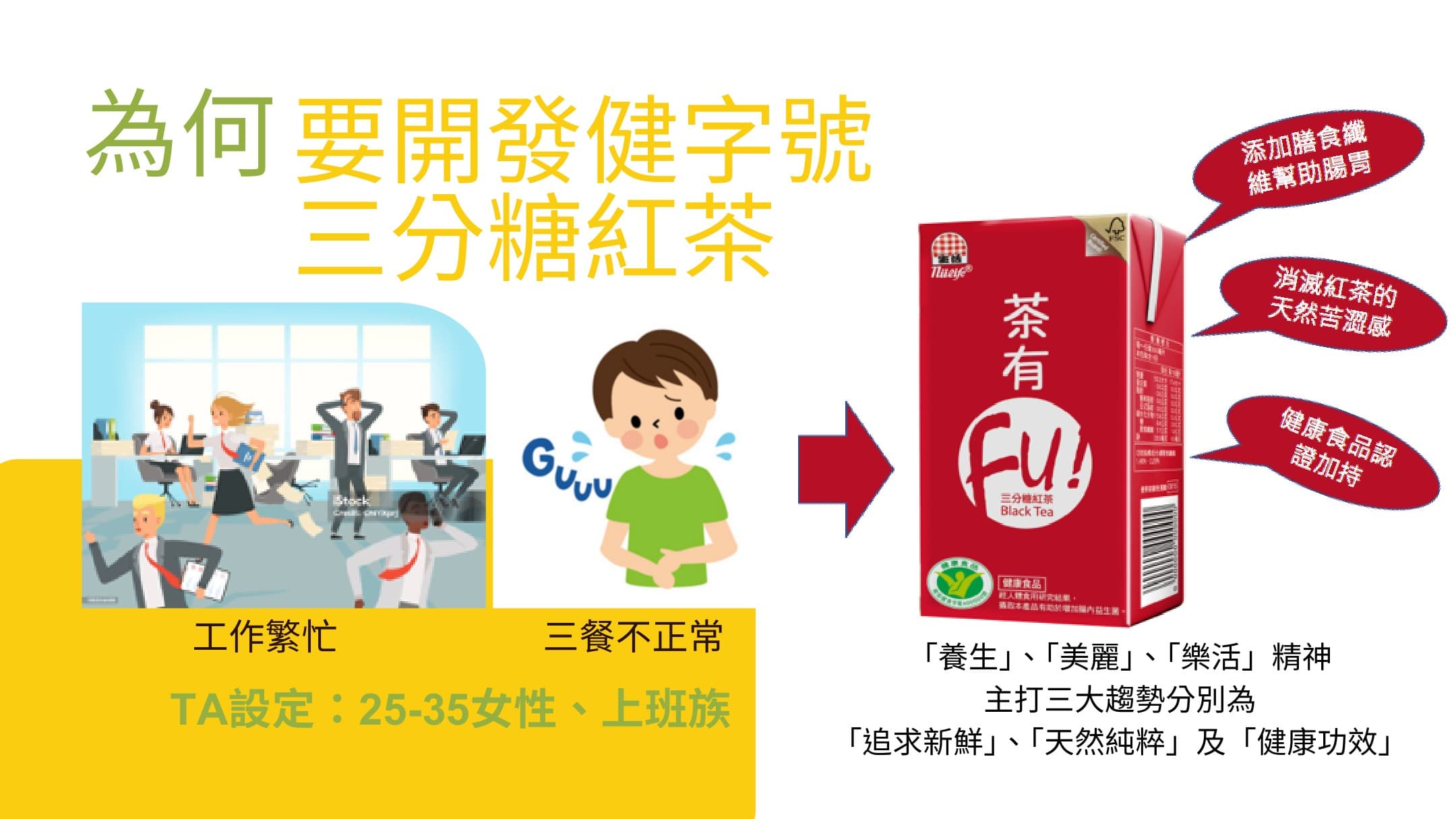 健字號開發定位