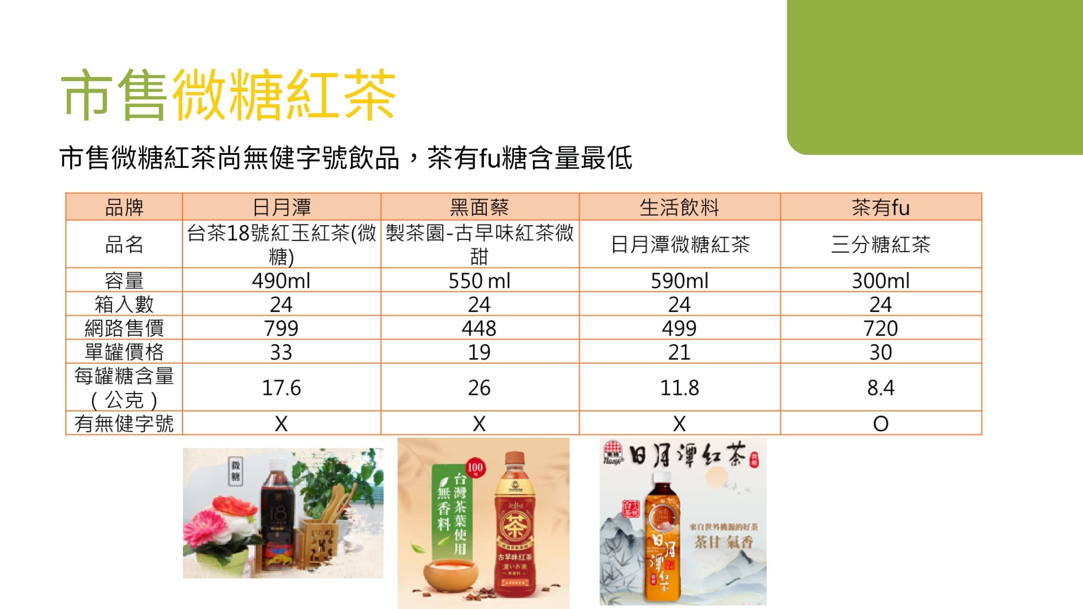 市售微糖紅茶比較